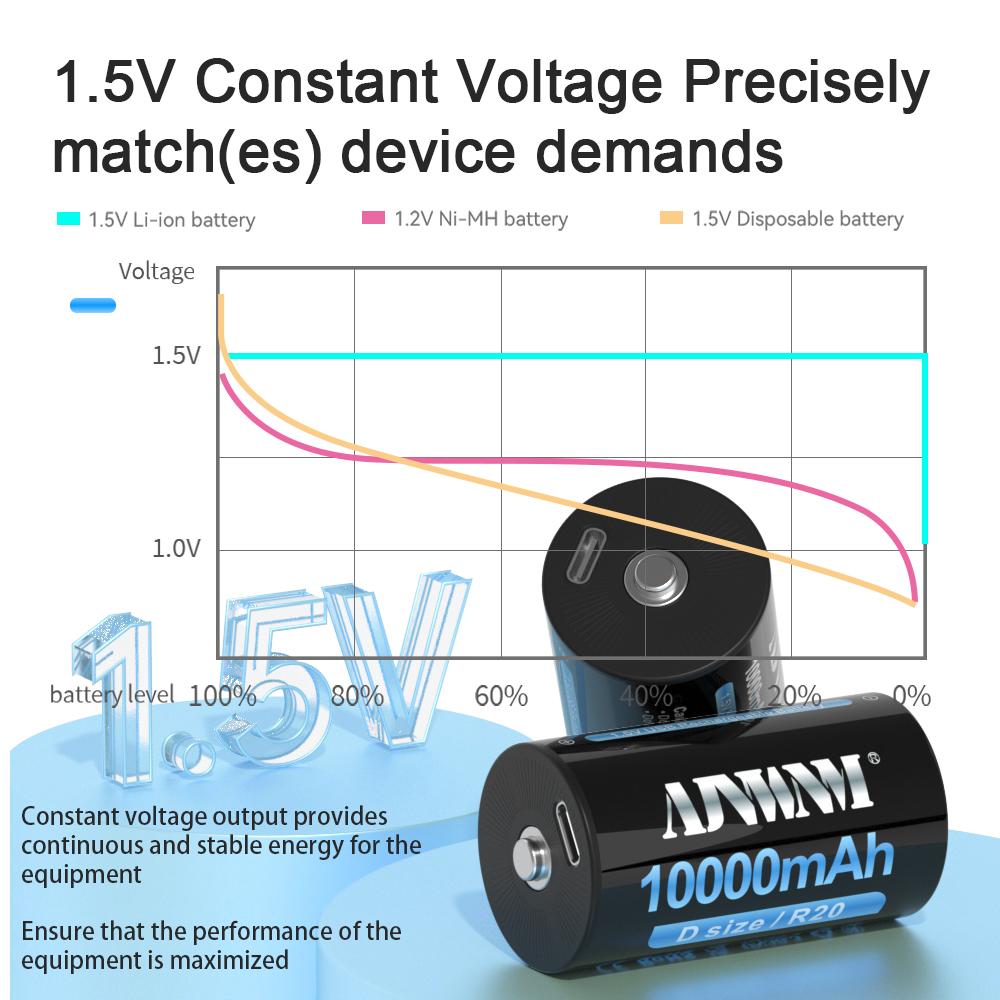 10000mAh 1.5V D-size Battery Type - C USB Rechargeable Li-ion Lipo LR20 Gas Furnace Boiler Water Heater