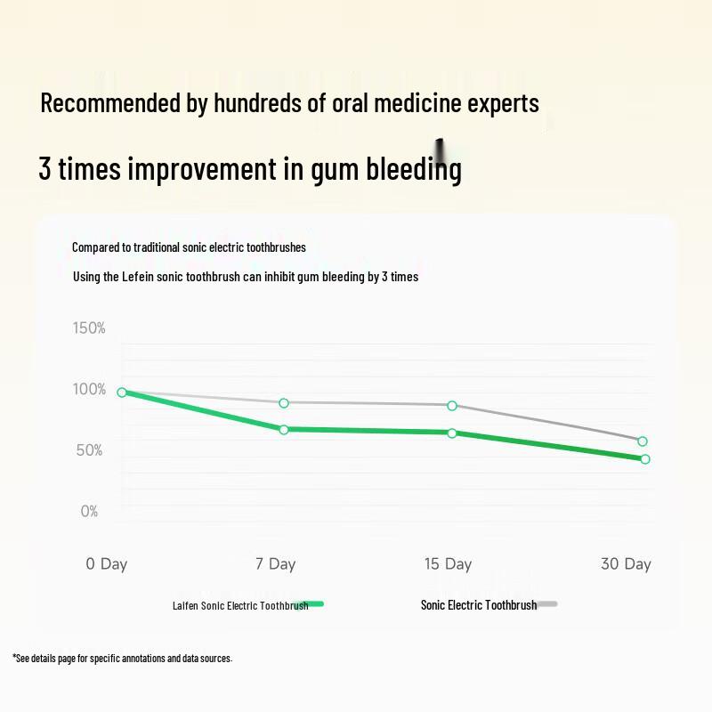 Laifen Sonic Electric Toothbrush SE