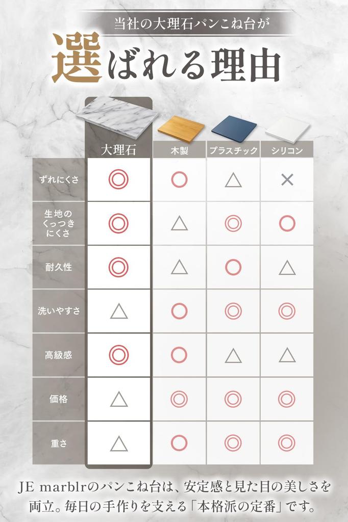 Professional-grade non-stick dough kneading board, marble-like pastry mat, 30x40cm, for bread making. Authentic JEmarble product.