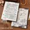 Thickened Flip-up Loose-Leaf Coil Notebook - Detachable, High-Value Notepad for Junior and Senior High School Students