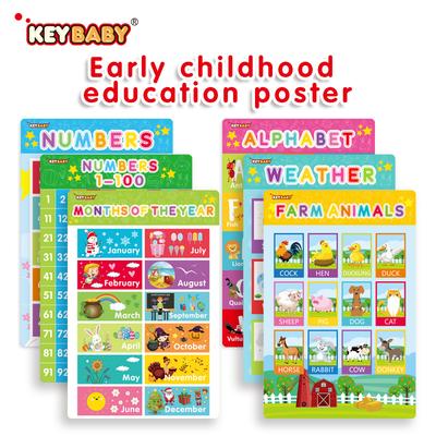 Cartoon Educational Posters Set 18 Sheets English Learning Wall Decor Office Vocabulary Training Visual Aid Teaching Material