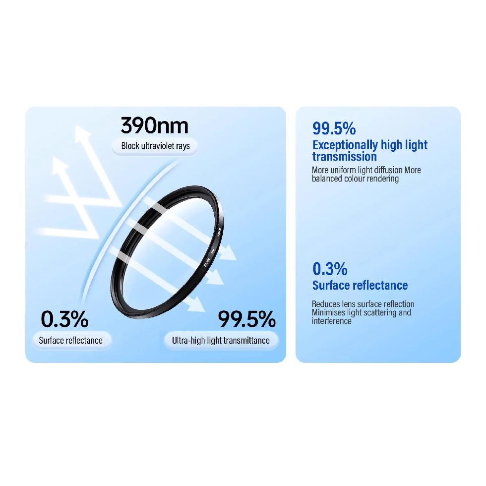 UV Filter Ultra-Thin High Transmittance Lens Filter 49/52/55/58/67/72/77/82mm Mirrorless Camera Protective Lens for Canon, Nikon
