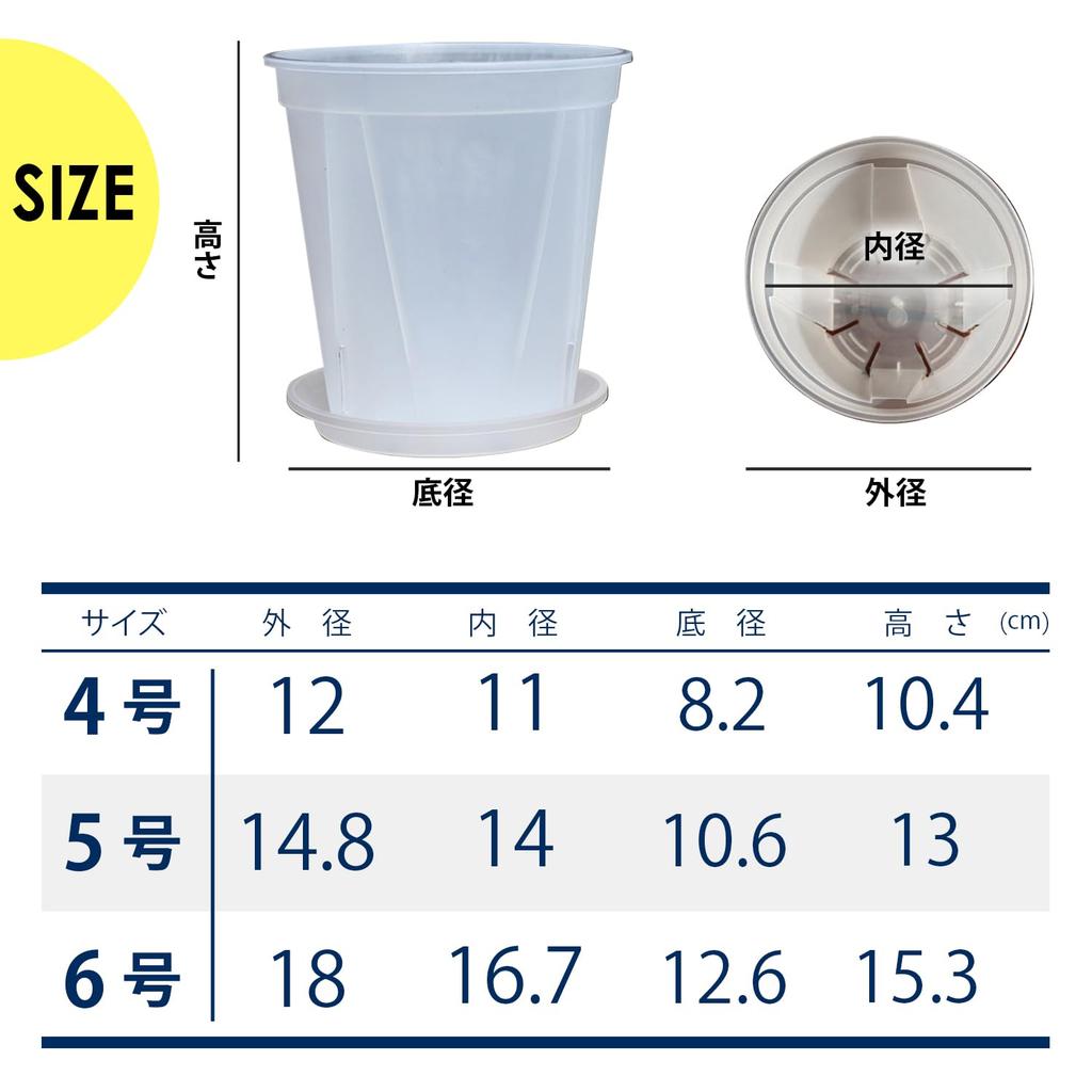 Květináč 6 Plastový Průhledný Květináč s Podmiskou pro Domov 4 NYANDELMO Ne. Pokojové rostliny, Zahrada, Květináč, Kusy, ND-0013-R04-06