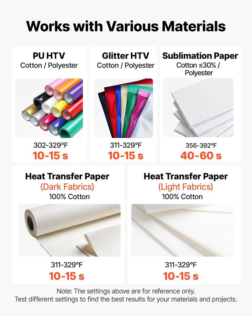 Heat Press Machine 29 x 38 cm 5-in-1 Combo Sublimation Press Machine, Heat Up Fast and Even, Digital Precise Time and Temp Control, Multi-Function,