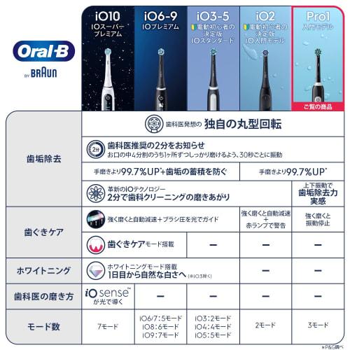 Braun Electric Toothbrush Oral B PRO1S 2 Replacement Brushes D305.523.3 BK Black