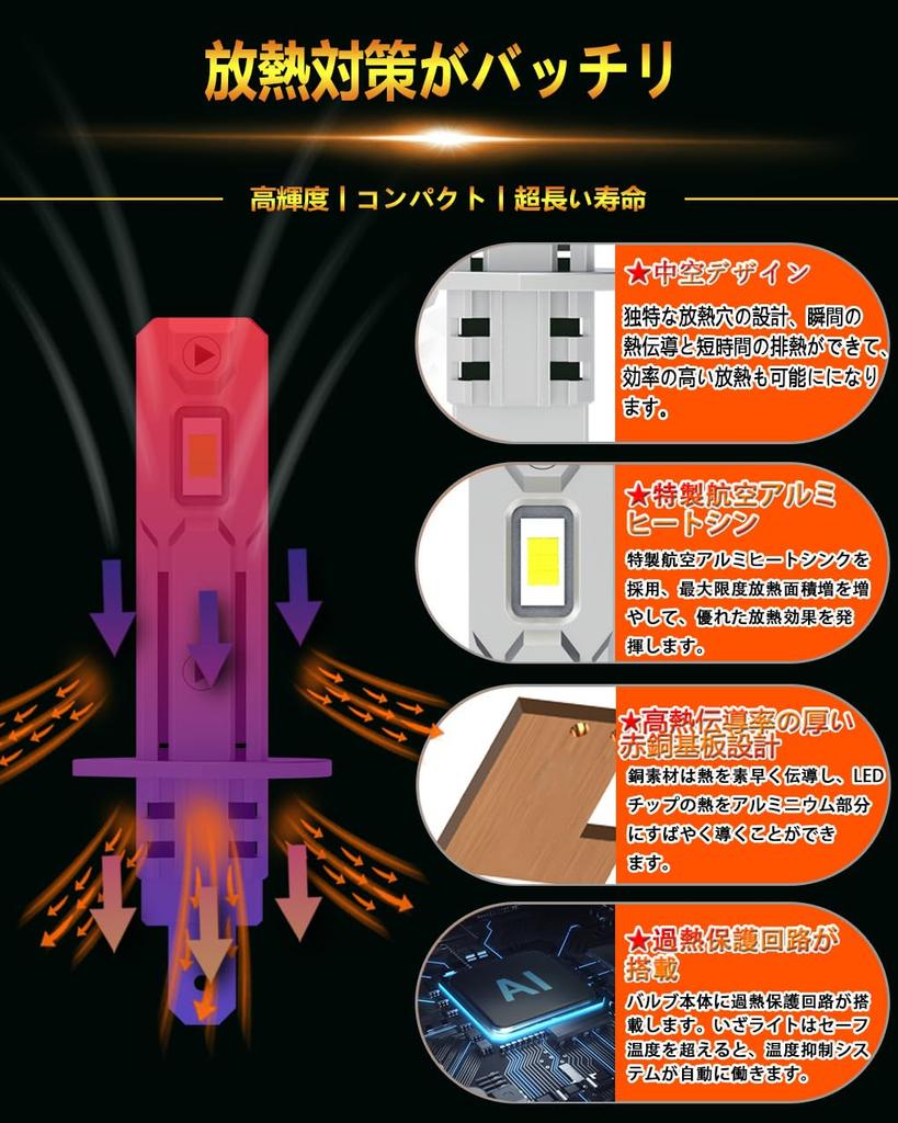 WENLE H1 LED Headlight, Compatible with New Vehicle Inspection, Explosive Light, 14,000 LM, 30