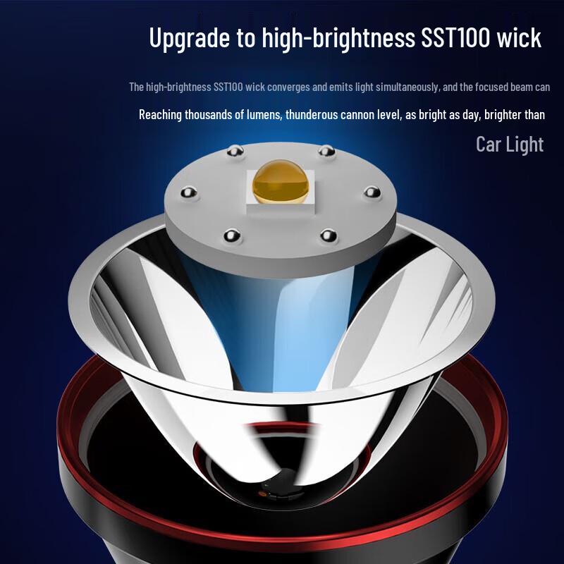 SkyFire Wiederaufladbare Hochleistungs-Stirnlampe