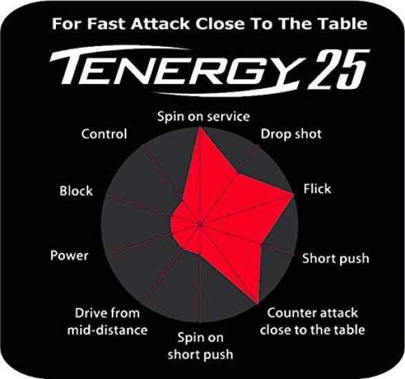 Butterfly Table Tennis Rubber Tenergy 25 Back Soft Tension (Spin) 05810 Black Extra Thick