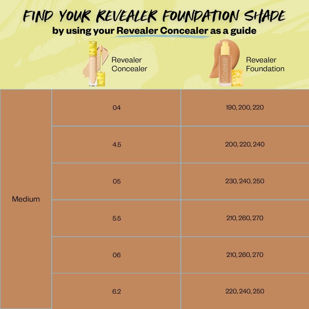 Kosas Revealer Hautverbessernde Foundation LSF 25 30ml Medium Warm 230