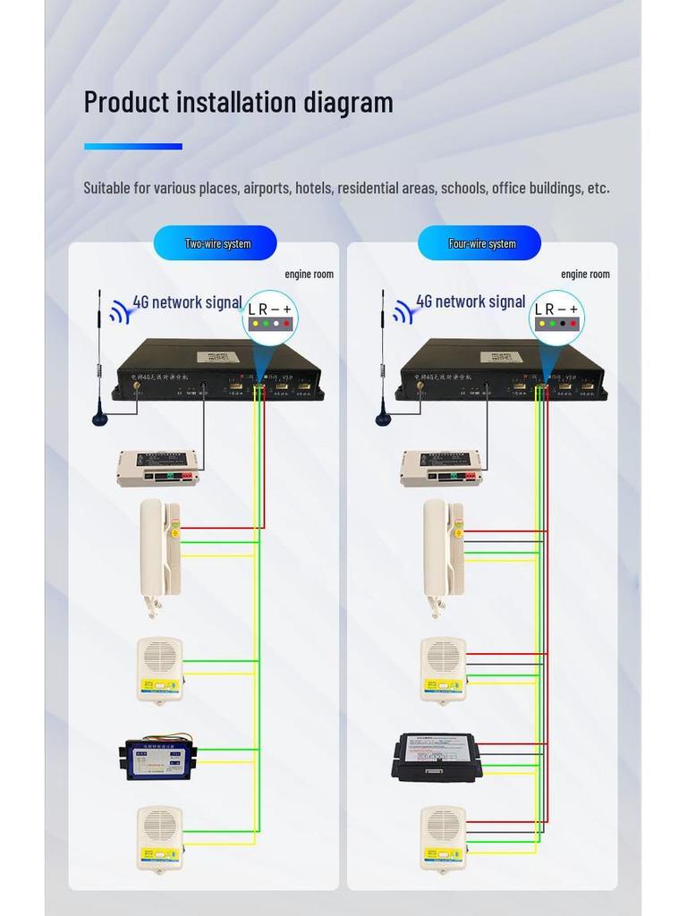 Wireless Intercom System for Hitachi Elevators: Compatible with ANS1000, BIMS1000, HY-WDJ-D Handsets