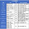 OTORAM Power Coupler / Auxiliary Power Terminal Connector / Compatible with Toyota Yaris Cross