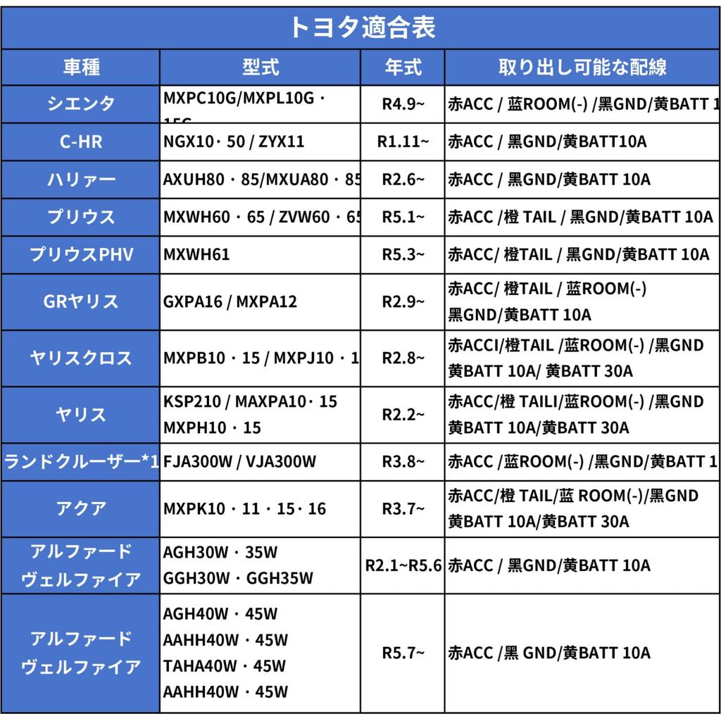 OTORAM Power Coupler / Auxiliary Power Terminal Connector / Compatible with Toyota Yaris Cross