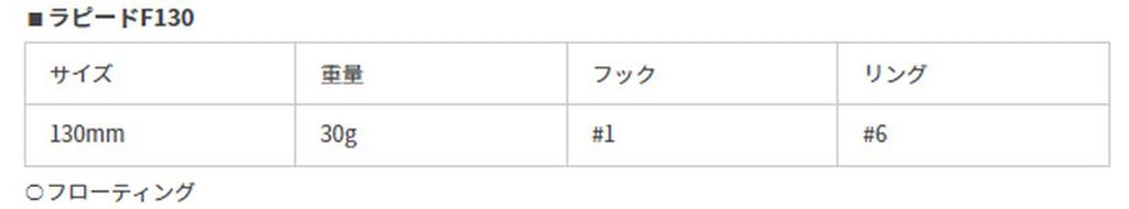 Maria Pencil Bait Rapid F130 130mm 30g Pink Sardine B08H Lure