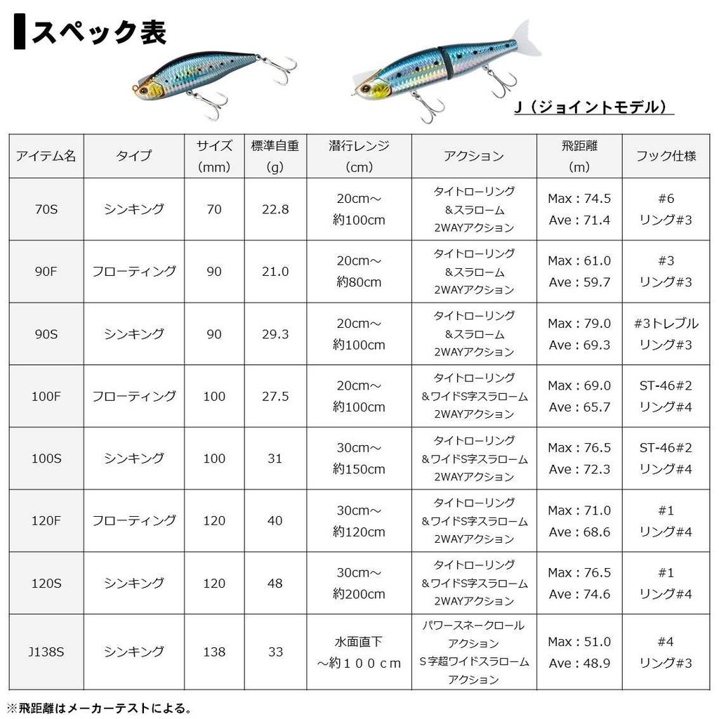 Daiwa Morethan Lazy Fa Shad 138mm S Laser Red Head Lure