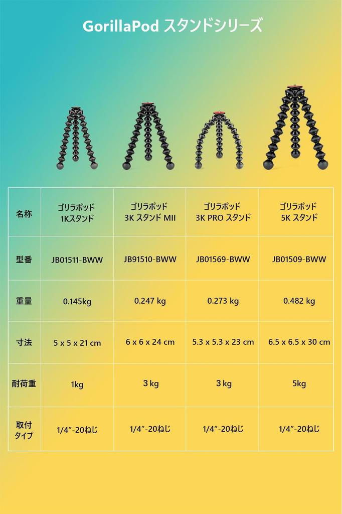 Joby Mini Stativ Gorillapod 3K Ständer MII Tragkraft 3kg Videoaufnahmegriff Frei Biegbare Beine Hergestellt in Italien JB91510-BWW