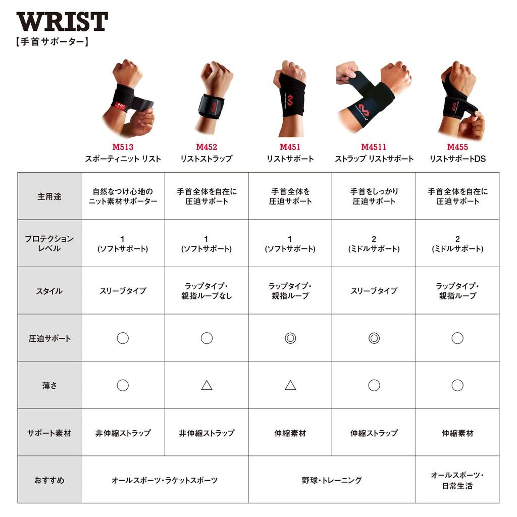 Tokyo Yakult Swallows Tetsuto Favorite McDavid Strap Wrist Support Sleeve Type Wrist Supporter Comfortable Easy Adjustment Suitable for Sports Medium