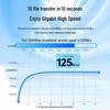 SAMZHE Cat5e Ethernet Patch Cable