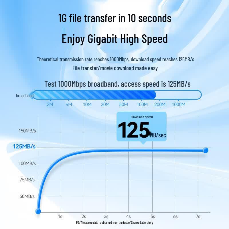 SAMZHE Cat5e Ethernet Patch Cable