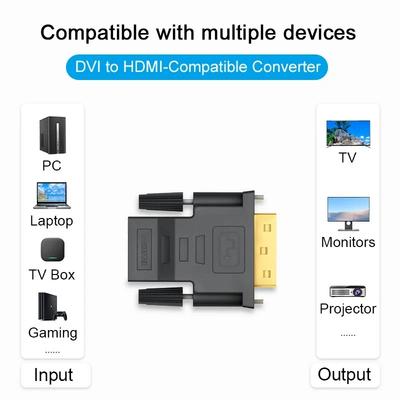 Akcesoria do audio i wideo – HDMI
