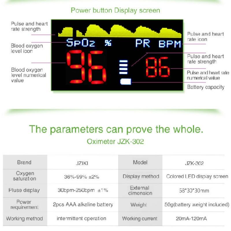 Fingerpuls-Sauerstoffsättigungsmonitor, Blutoximeter, Blutdruckmessgerät