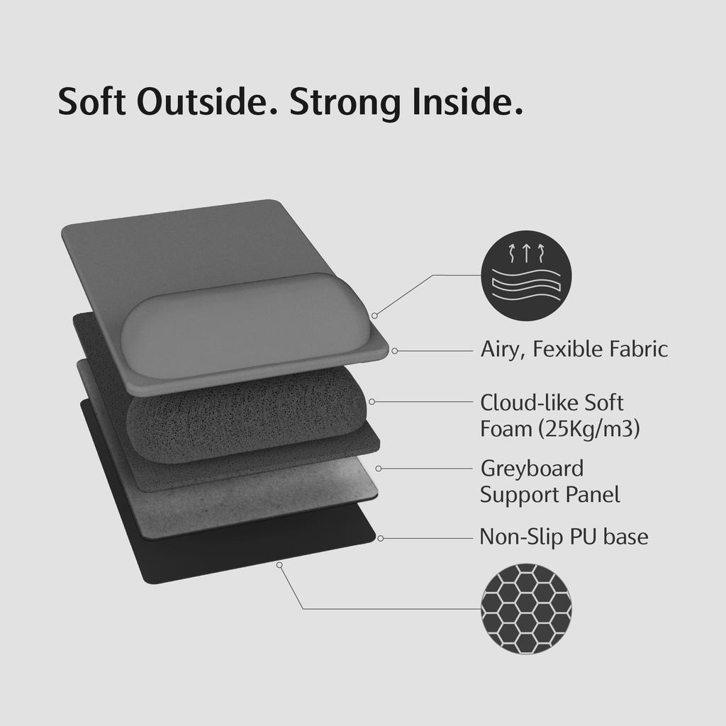 SenseAGE Comfortable Ergonomic Mouse Pad PU Base Wrist Rest Laptop Mac Compatible Pain Relief High Precision Tracking X X Non-Slip & Office, & &