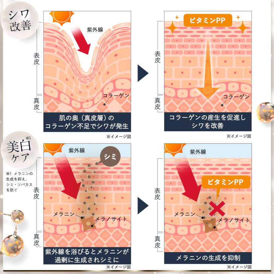 All-in-one Gel Wrinkle Improvement Medicated Whitening Care Perfect One Stretch 50g (refill 2 Pieces) Shin Nihon Seiyaku Official Lotion.