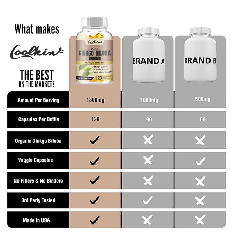 Czysty Ginkgo 1800 mg, Organiczny Ginkgo, Wspiera Pamięć i Funkcje Mózgu, Poprawia Koncentrację i Wsparcie Poznawcze
