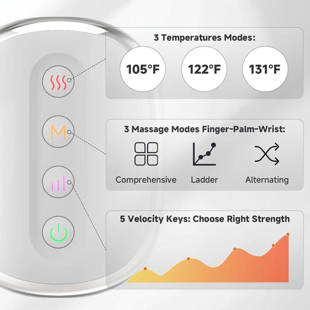 Masajeador de Manos Eléctrico con Cuidado Caliente y Frío: Compresión con Airbag para Muñeca y Dedos