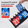 Multi-Sport 4-Digit Flip Scoreboard