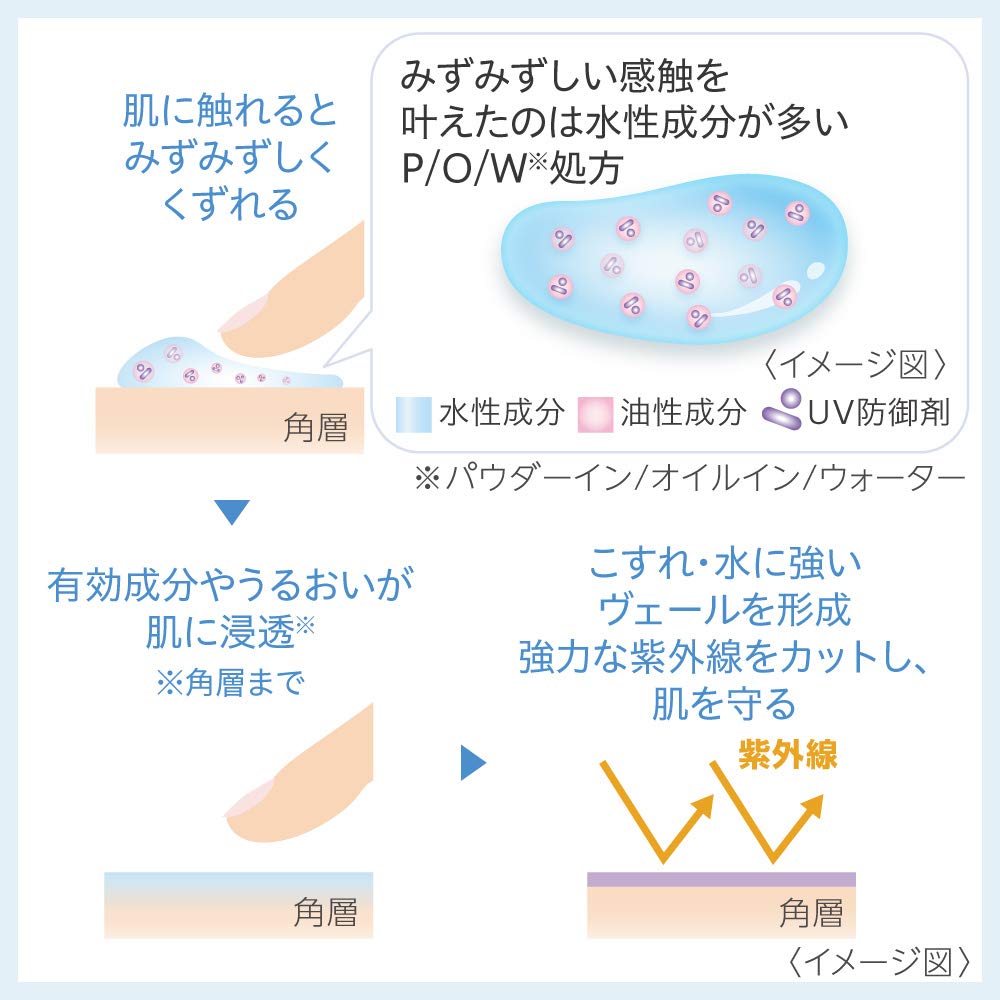 DEW Tone-Up Sunscreen Day Essence SPF 50