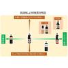 Fundokin Nama Tsukuri Kokusai Genryou Maru Daizu Shoyu 720ml2 Bottles