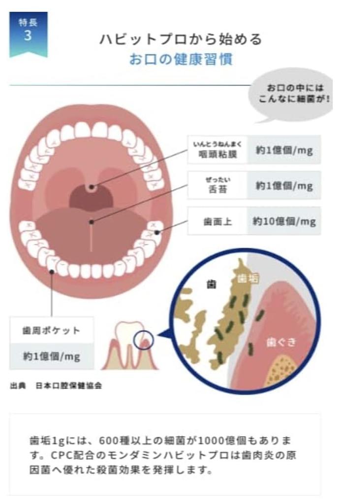 To Dental HABITPRO White [Exclusive Clinics] (380ml) 2-bottle Set,