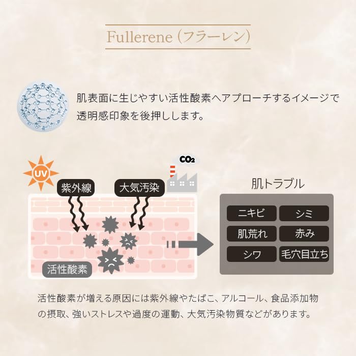 Plamine Sunscreen Makeup Base SPF50