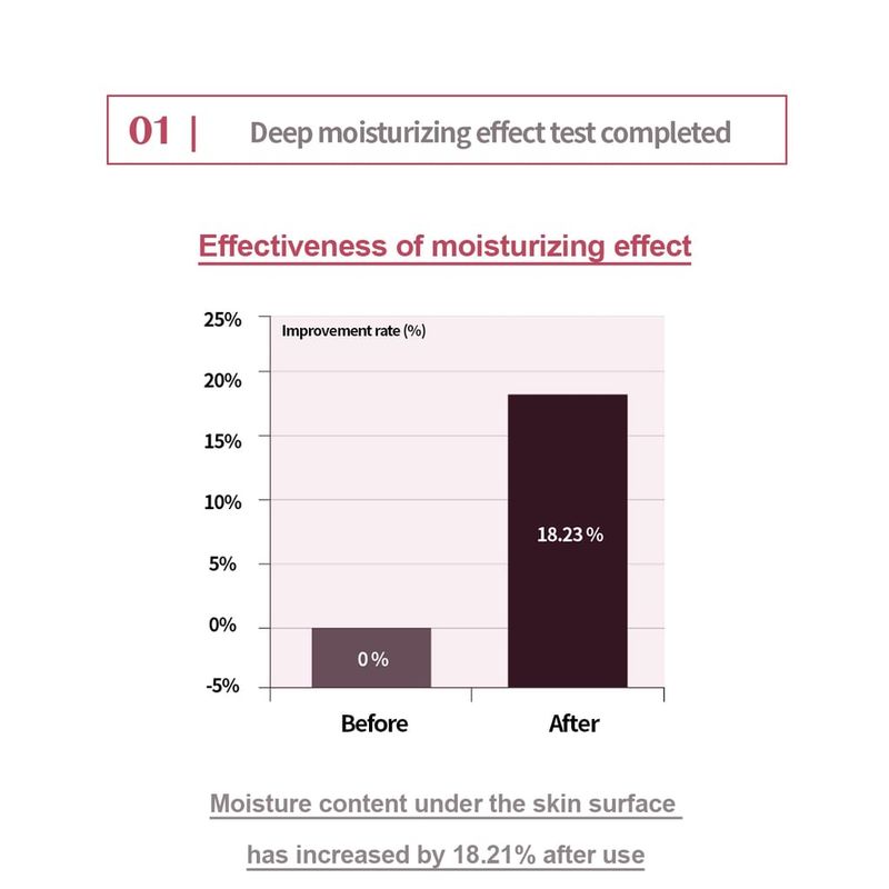 I'M FROM Fig Boosting Essence Mini