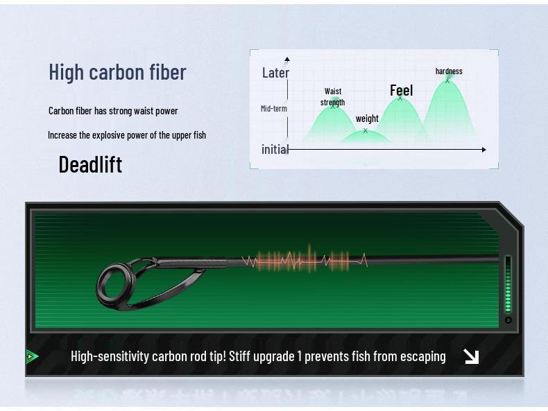 2025 High Carbon Ultra-Hard Long Cast Sea Fishing Rod & Reel Set