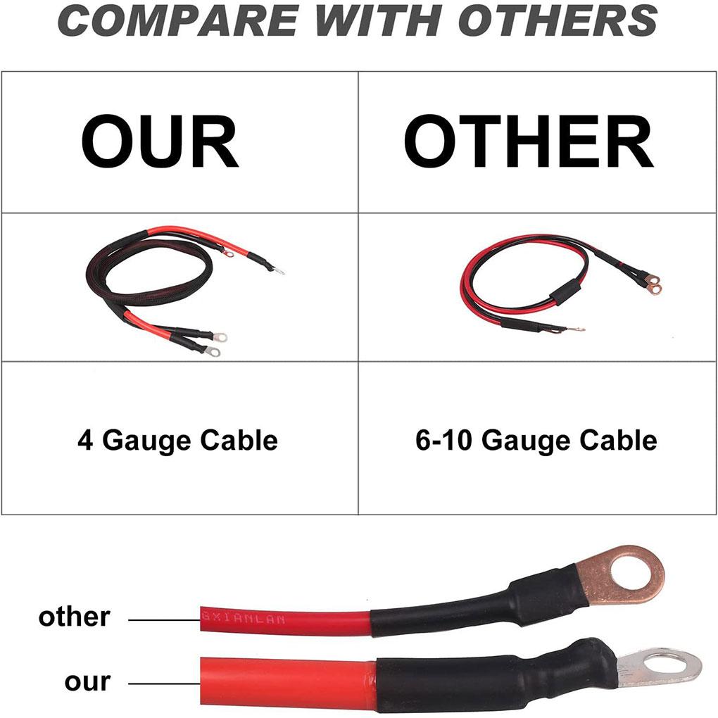 Car Battery Jump Post Starter Battery Terminals Relocation Kit Quick Easy Charging Fit for Maverick X3 Lawn Mowers UTV ATV Boats