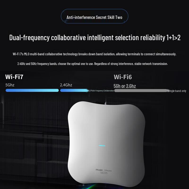 Ruijie Wi-Fi 7 Ceiling Mount AP 2.5G Mesh Networking Kit (CN version)