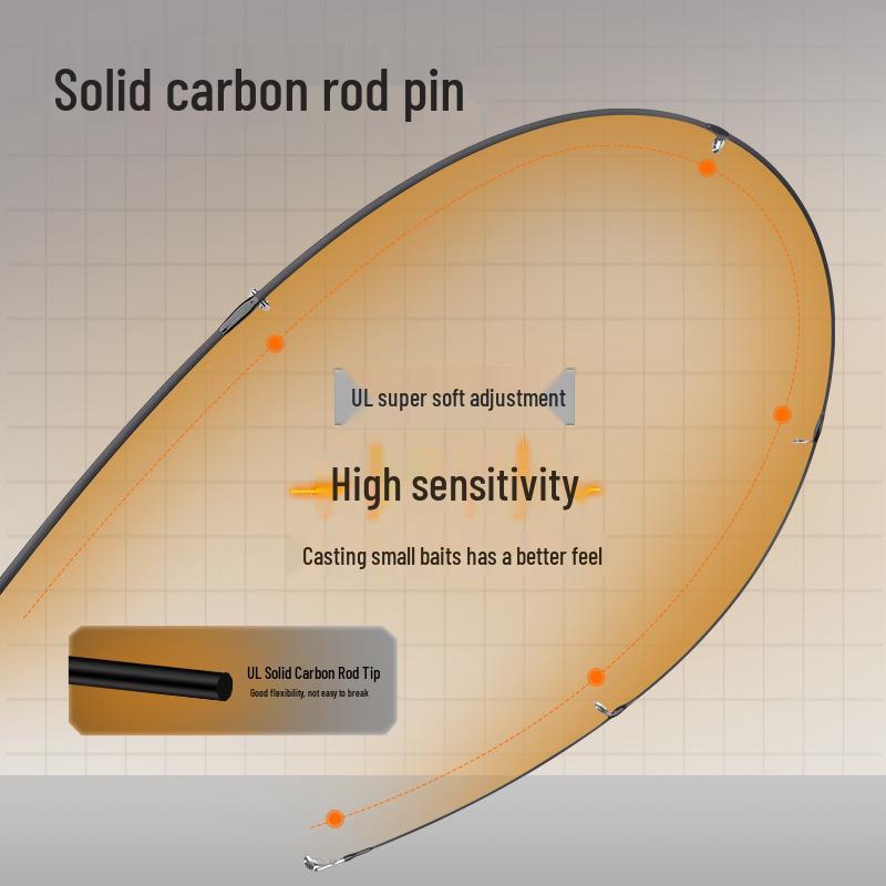 Ultra-Light Micro Lure Mackerel Rod with Soft Action and Fuji Guides
