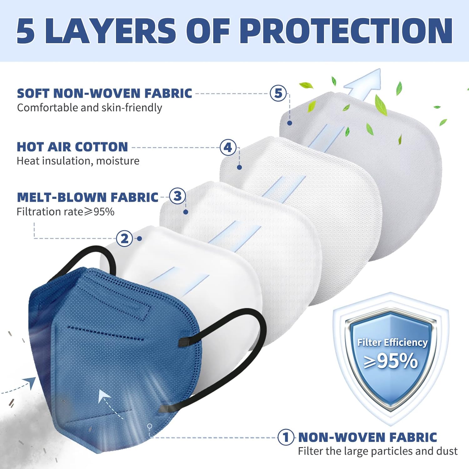 KN95 Face Masks for Adults, 50 Pack 10 Colors Disposable KN95 Masks, 5 Layer Breathable Individually Wrapped Face Masks with Designs, Filter