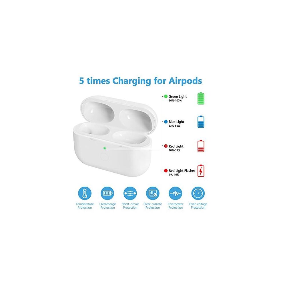 Kabelloses Ladecase Ersatz für AirPods Pro – 660mAh Integrierter Akku, Bluetooth-Synchronisierung, Qi Kabellos & Lightning Ladeanschluss (Nur AirPods Pro)