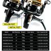 Maximum Drag Force 30KG Fishing Reel 12000 10000 9000 Metal Line Cup Suitable for Long-distance Casting of Saltwater and Freshwater Rotating Reels