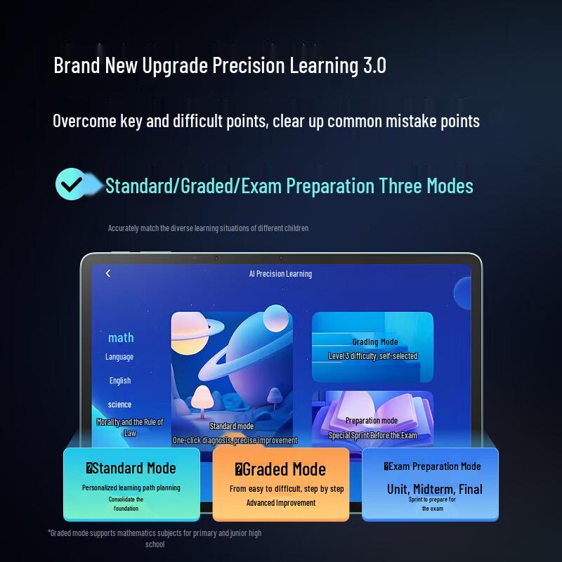 Xiaodu Z30 14-inch Eye-Protection Learning Tablet (CN Version)