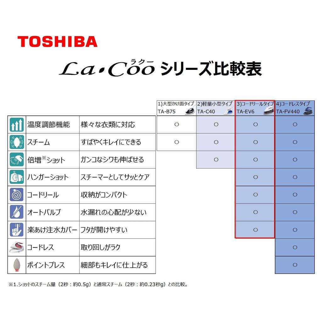 TOSHIBA rauast aurujuhtme rulli temperatuuri reguleerimine 3 tasemega kassetitüüp, paak hõbedane keraamiline kate, jätke see hallile TA-EV6-H