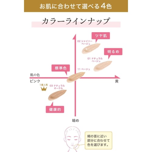 Moist Lab BB Essence Cream Natural Beige 30g SPF50 PA++++ (High Moisturizing/Pore Cover) Made In Japan