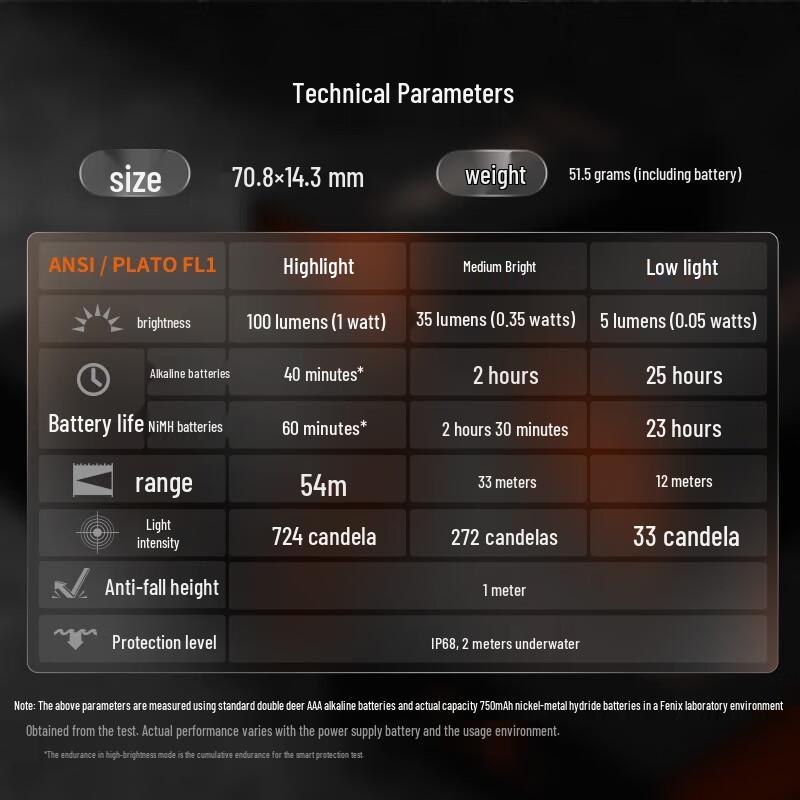 Fenix Silvglow Iridescent Mini Flashlight 10-Pack