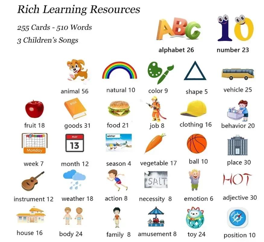 Lernmaschine Ideal für Kinder Sprechende Lernkarten Kindergarten Kinder Sprache Elektronisches Hörbuch LearnEnglish Deutsch Spanisch Französisch