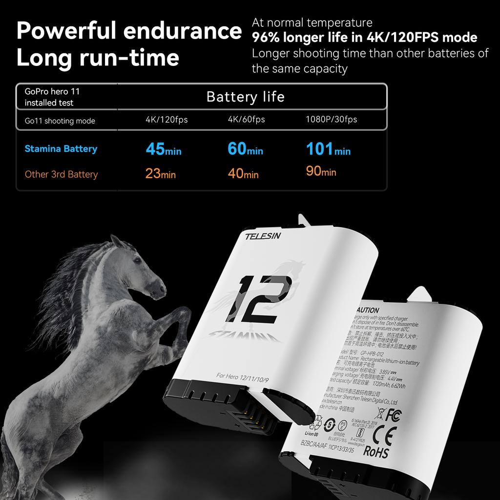TELESIN For GoPro Hero 12 11 10 9 Endurence Battery 3 Slots TF Card Battery Charger Box 1750 mAh Battery Storage Charger Case