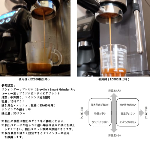 La mellow Bottomless Portafilter for DeLonghi EC885/EC680/EC685 (51mm with Filter)
