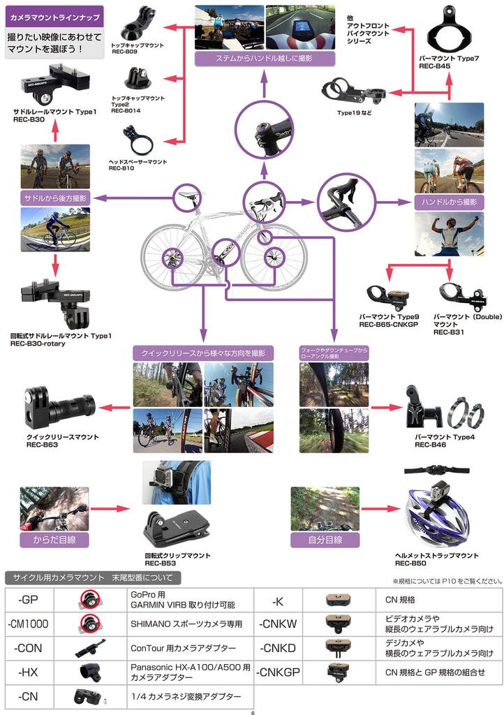 REC-MOUNTS Head Spacer Mount for HDR-X1000V/HDR-AS200V/HDR-AZ1 [REC-B10-CNA]