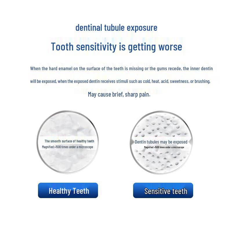 Sensodyne Multi-Care Sensitive Teeth Toothpaste